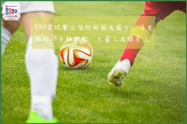 NBA常规赛出场时间排名前十：马克西以38分钟领衔，火箭三名球员上榜